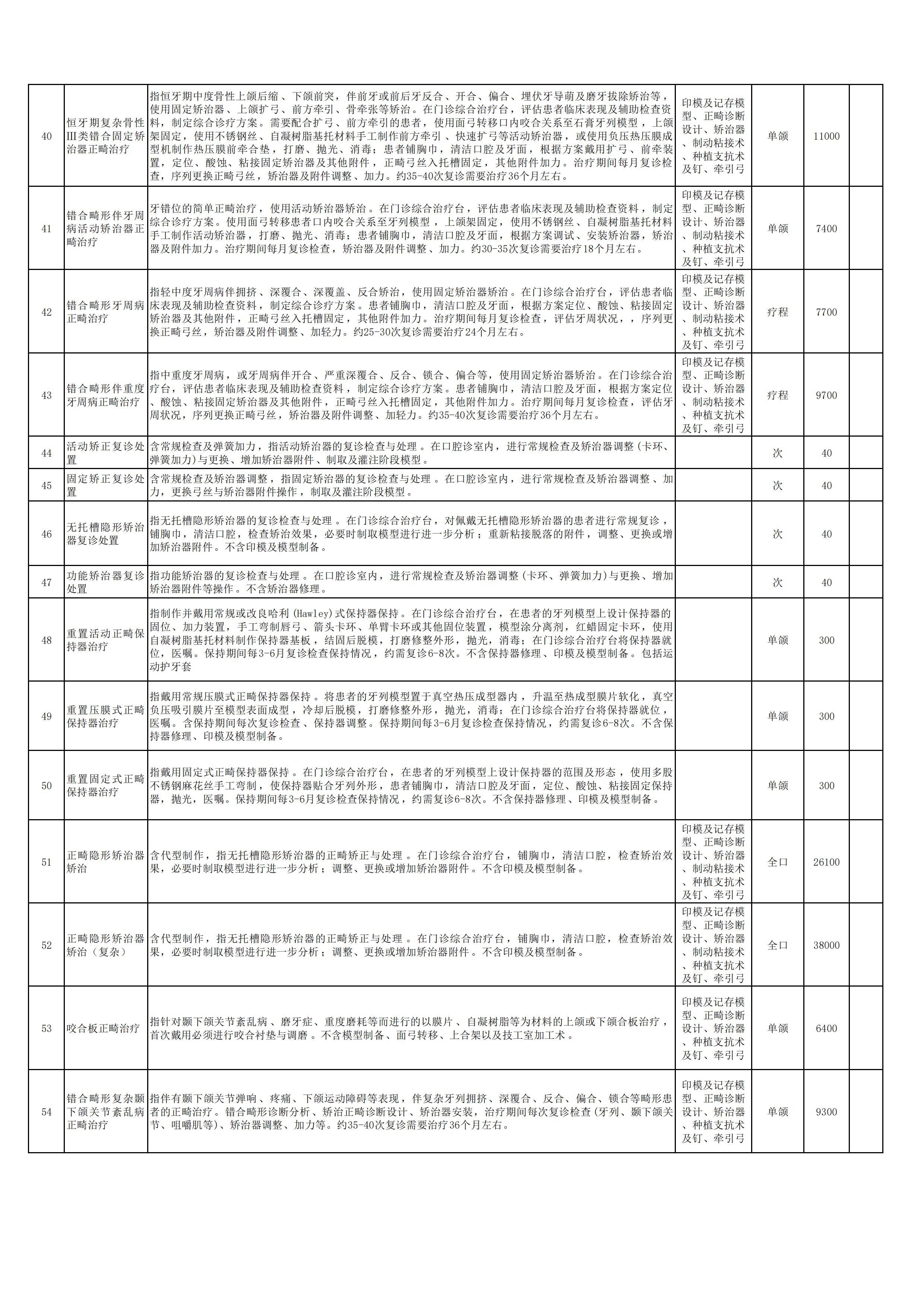 新口腔科申報(bào)新增特需醫(yī)療服務(wù)項(xiàng)目4.jpg