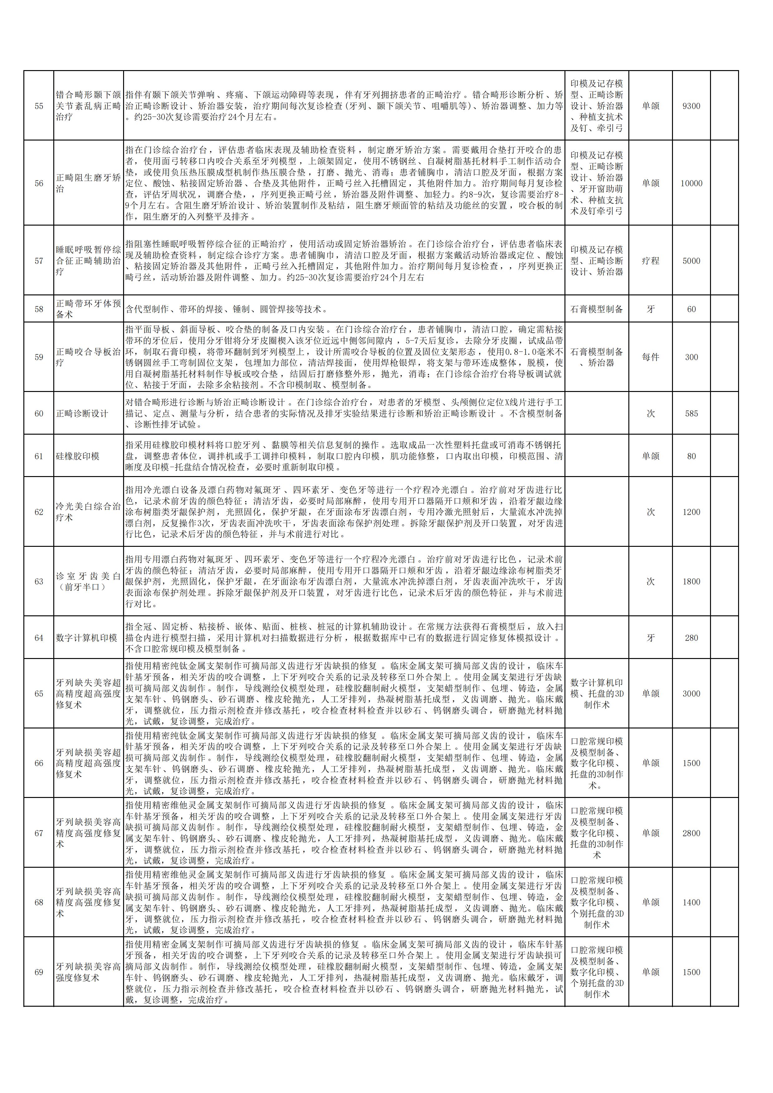 新口腔科申報(bào)新增特需醫(yī)療服務(wù)項(xiàng)目5.jpg