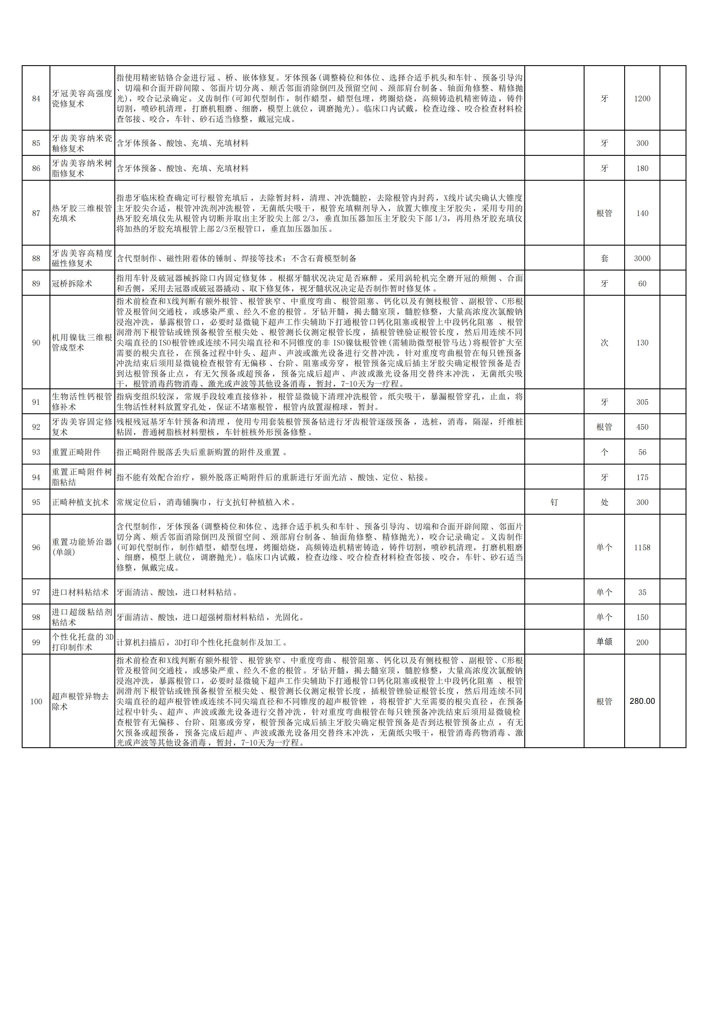 新口腔科申報(bào)新增特需醫(yī)療服務(wù)項(xiàng)目7.jpg